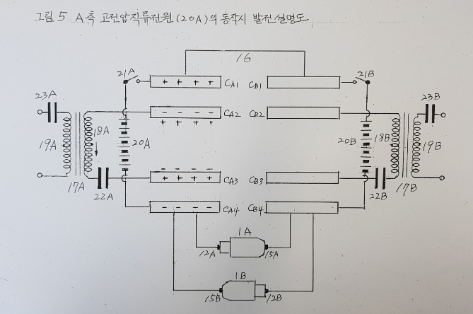 [그림 5]