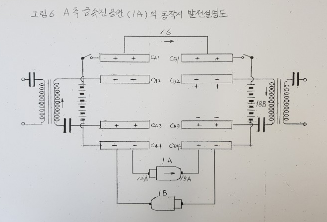 [그림 6]