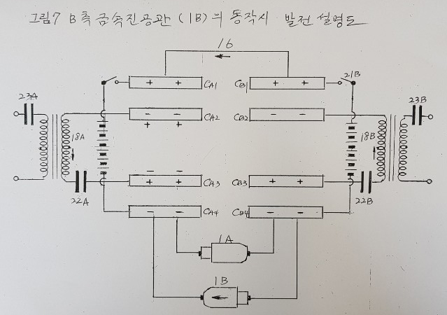 [그림 7]